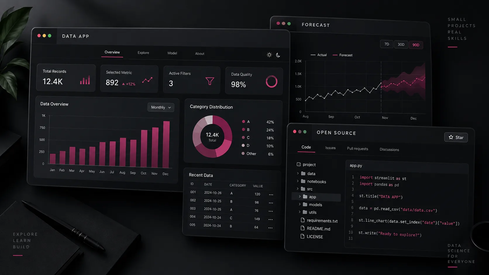 Collage de aplicaciones open source de ciencia de datos con dashboard, forecasting y código